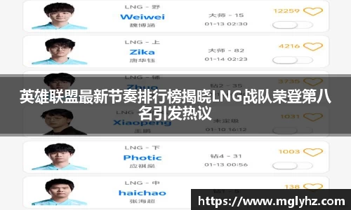 英雄联盟最新节奏排行榜揭晓LNG战队荣登第八名引发热议