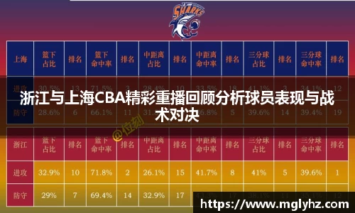 浙江与上海CBA精彩重播回顾分析球员表现与战术对决